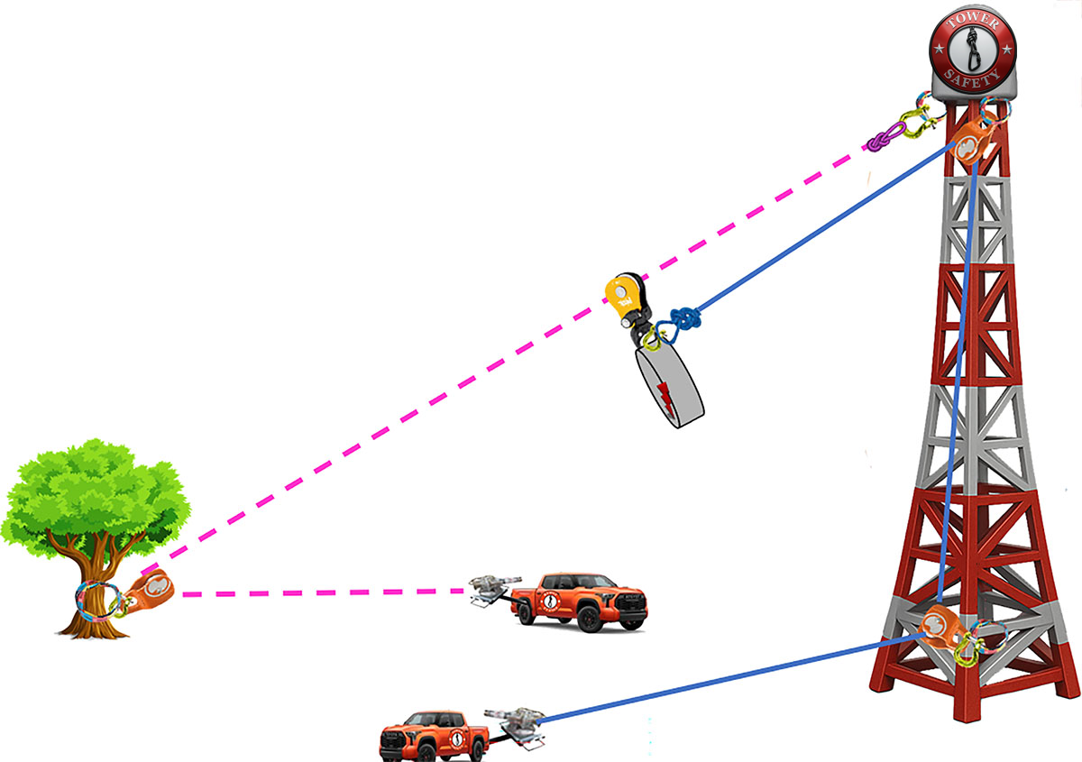 Barber Lift rigging diagram