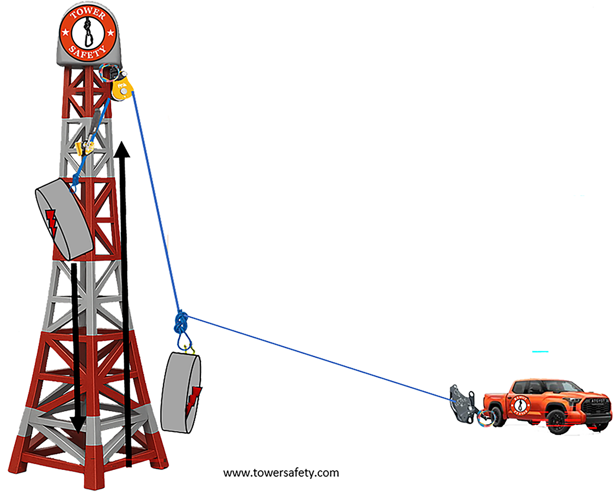 CounterWeight Lift tower rigging image