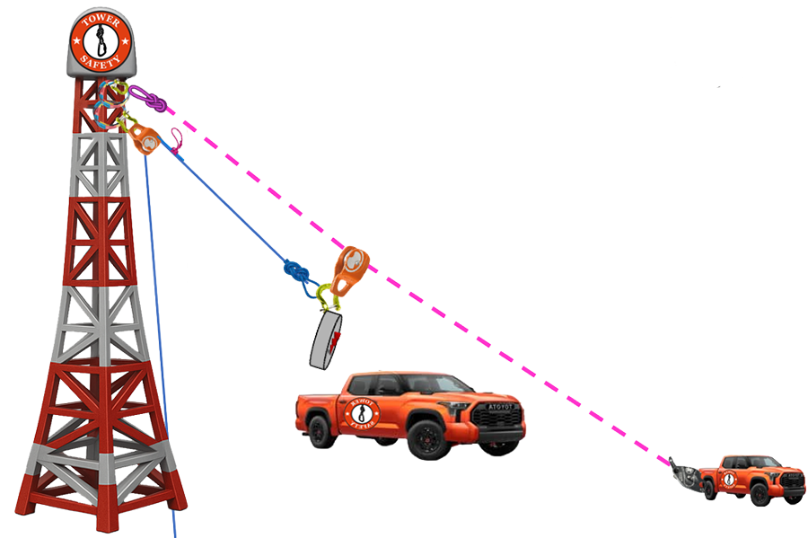 Static line with trolley rigging system