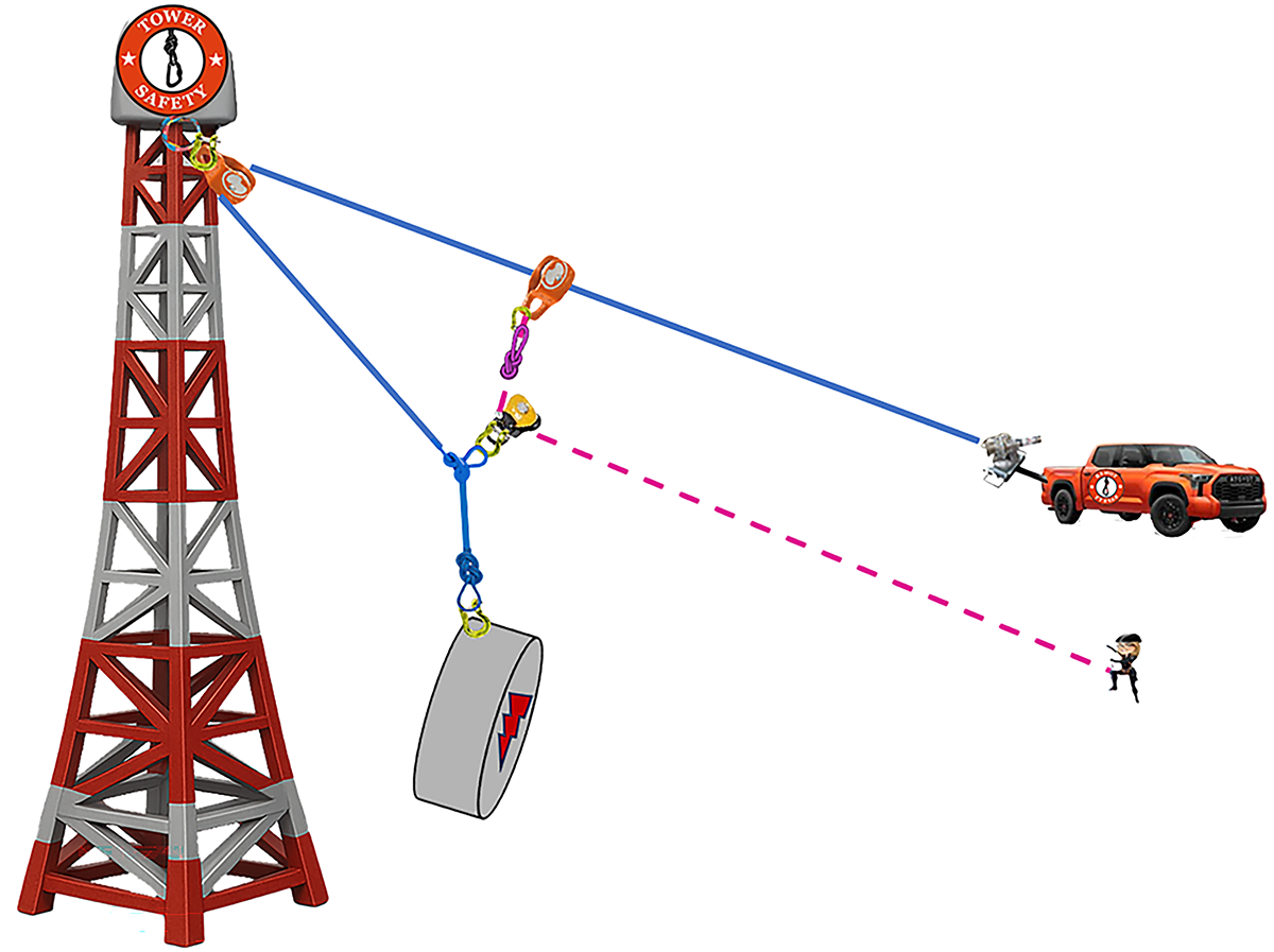 Tower Safety Teasley Trolley simulator image