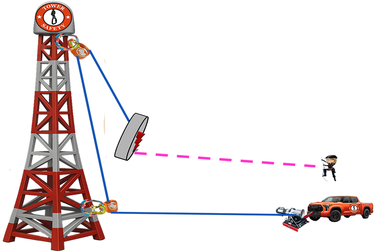 Top pulley with heel pulley rigging diagram