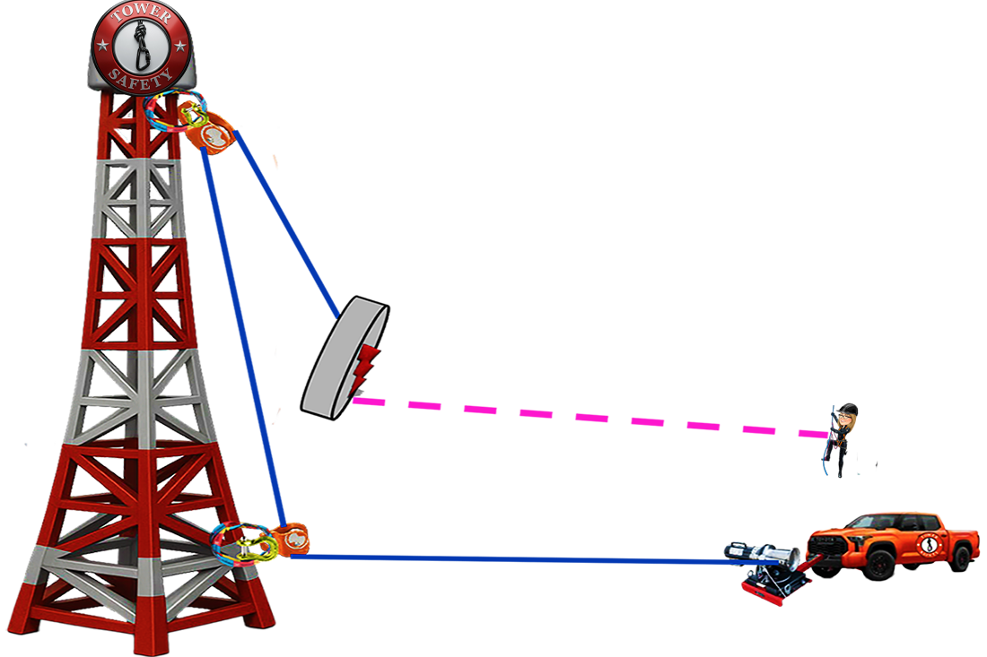 Top Pulley and Heel Pulley with Tag Line rigging simulator background