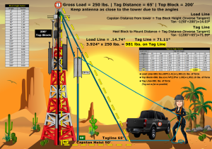 RRAT Ropes & Rigging Book